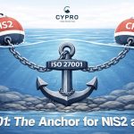 ISO 27001 as the Anchor for NIS2 & CRA
